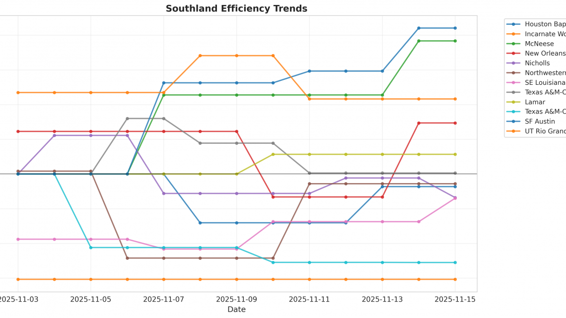 Southland Update: Week 1