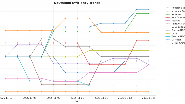 Southland Update: Week 1