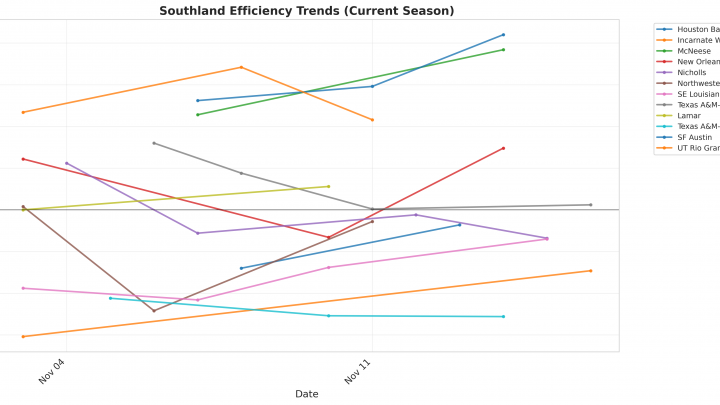 Southland Update: Week 2