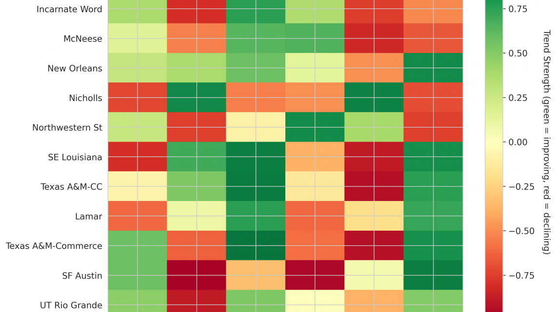 Southland Update: Week 3