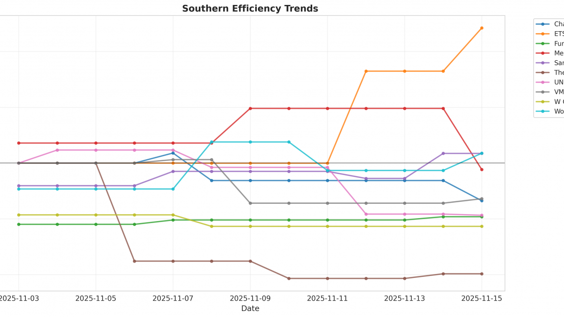 Southern Update: Week 1