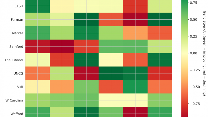 Southern Update: Week 3