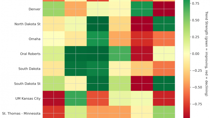 Summit League Update: Week 3