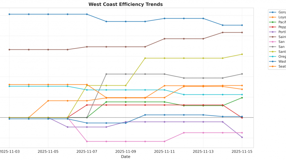 West Coast Update: Week 1