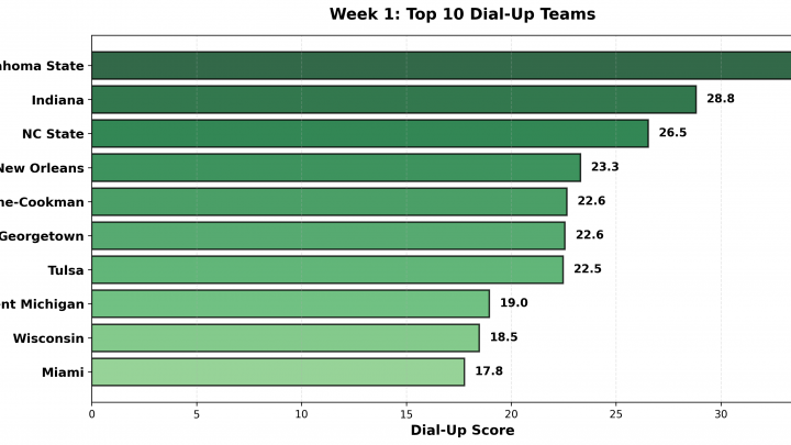 Week 1: The Dial-Up Report