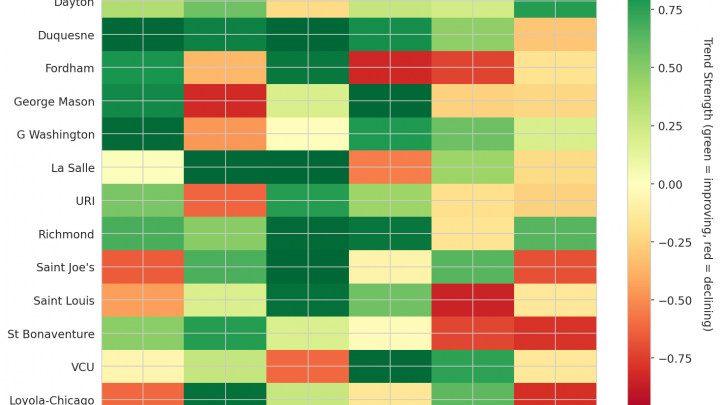 Atlantic 10 Update: Week 4