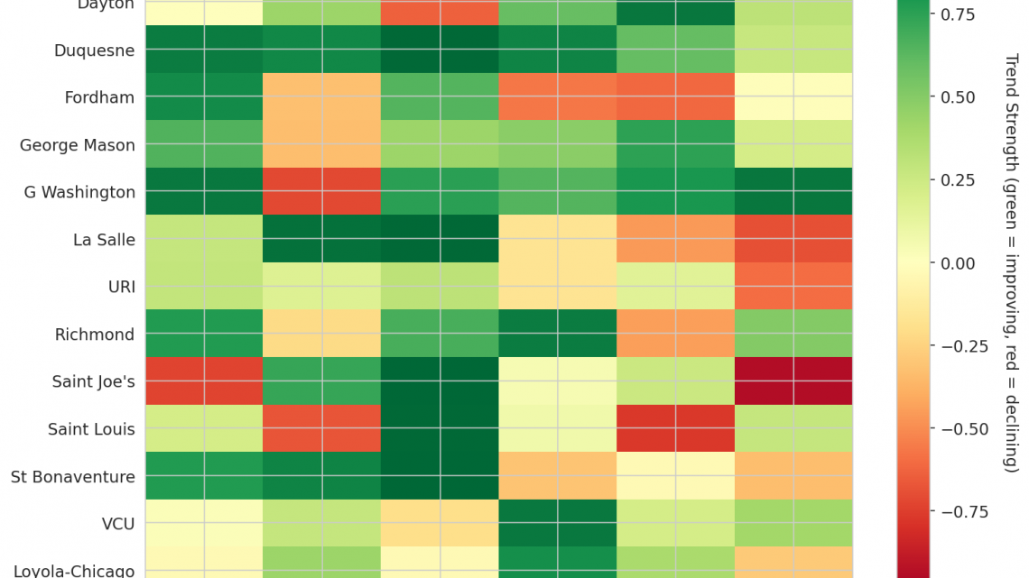 Atlantic 10 Update: Week 5