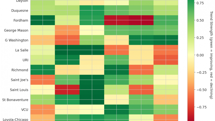 Atlantic 10 Update: Week 6