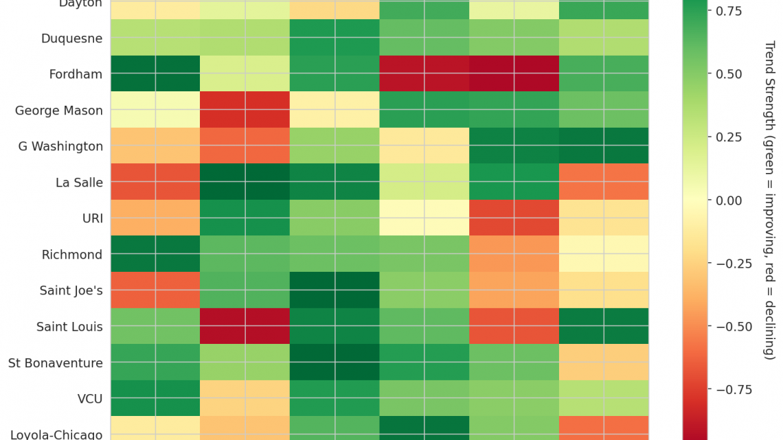 Atlantic 10 Update: Week 7