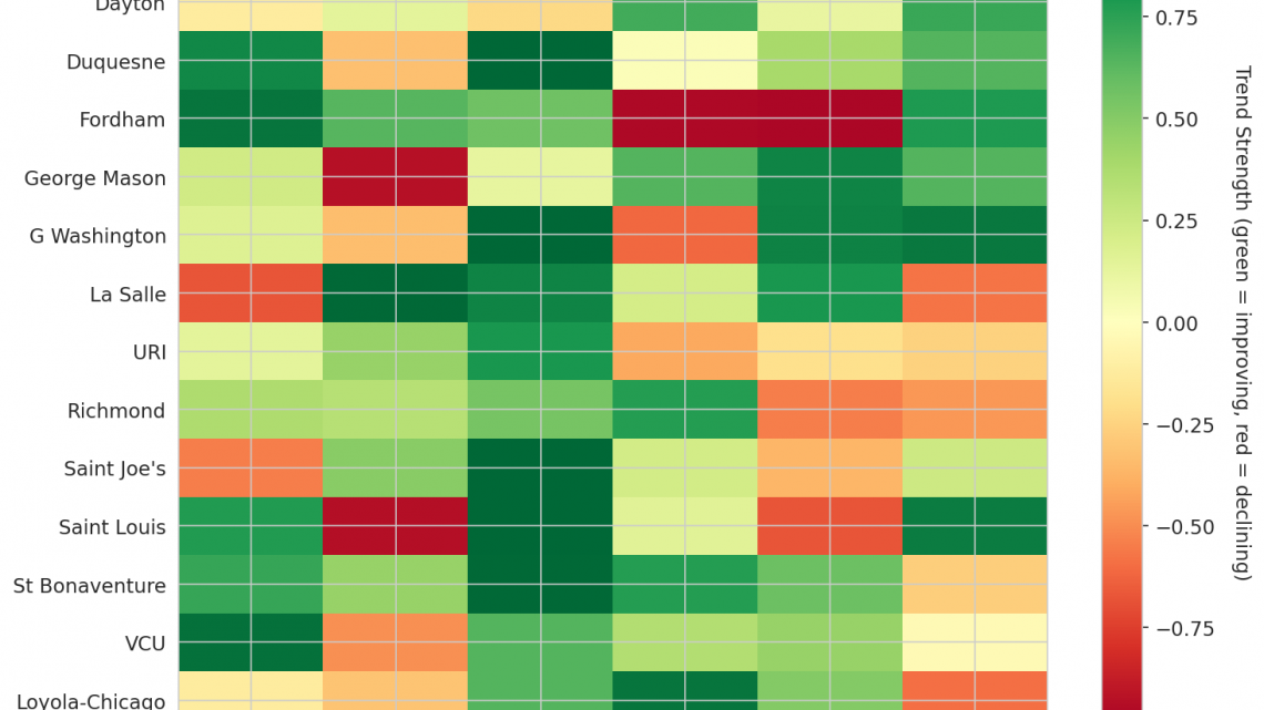 Atlantic 10 Update: Week 8