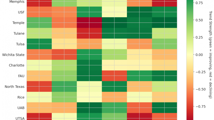 American Update: Week 4