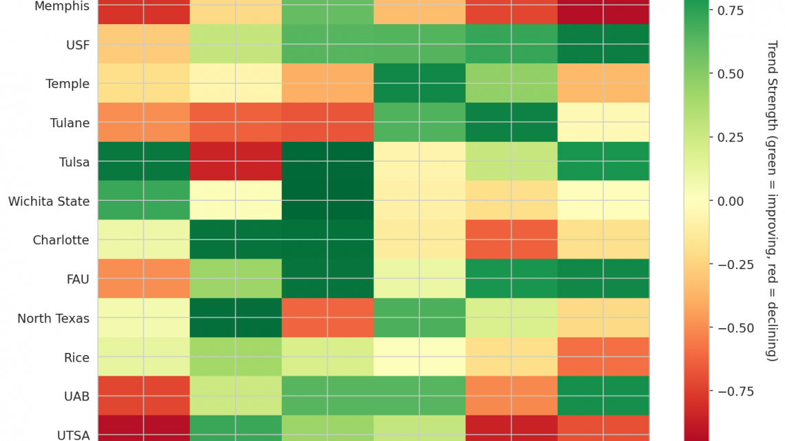American Update: Week 5