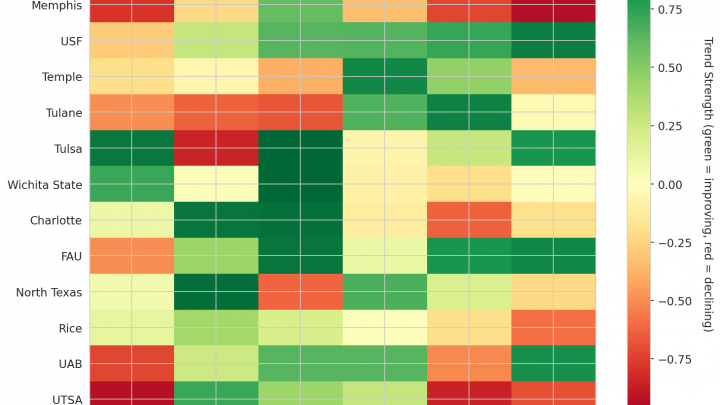 American Update: Week 5