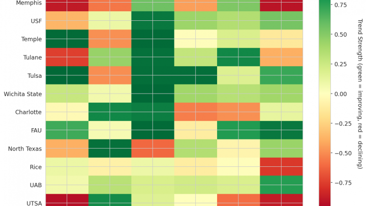 American Update: Week 6