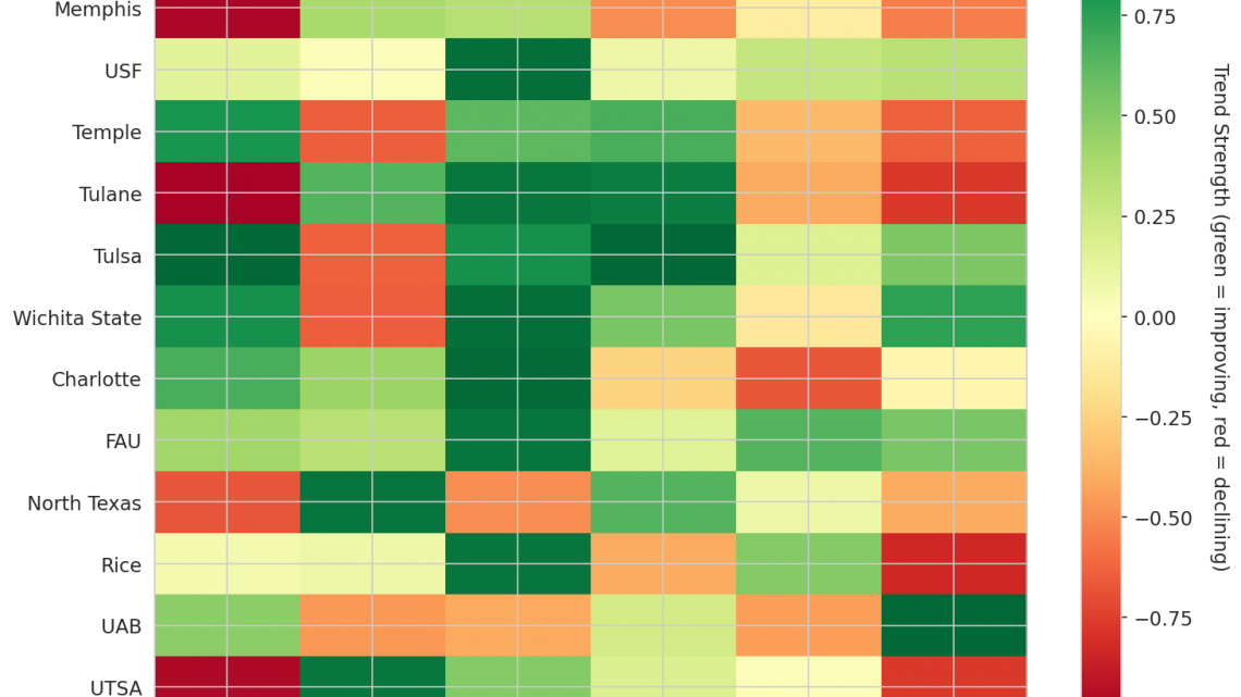 American Update: Week 7