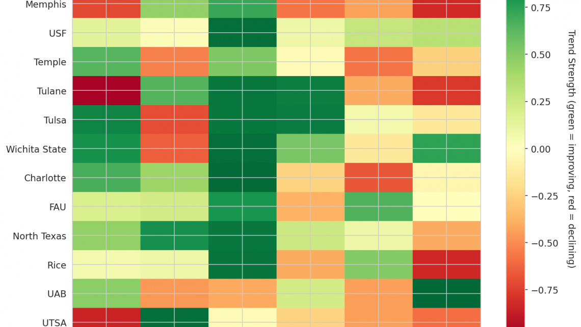 American Update: Week 8