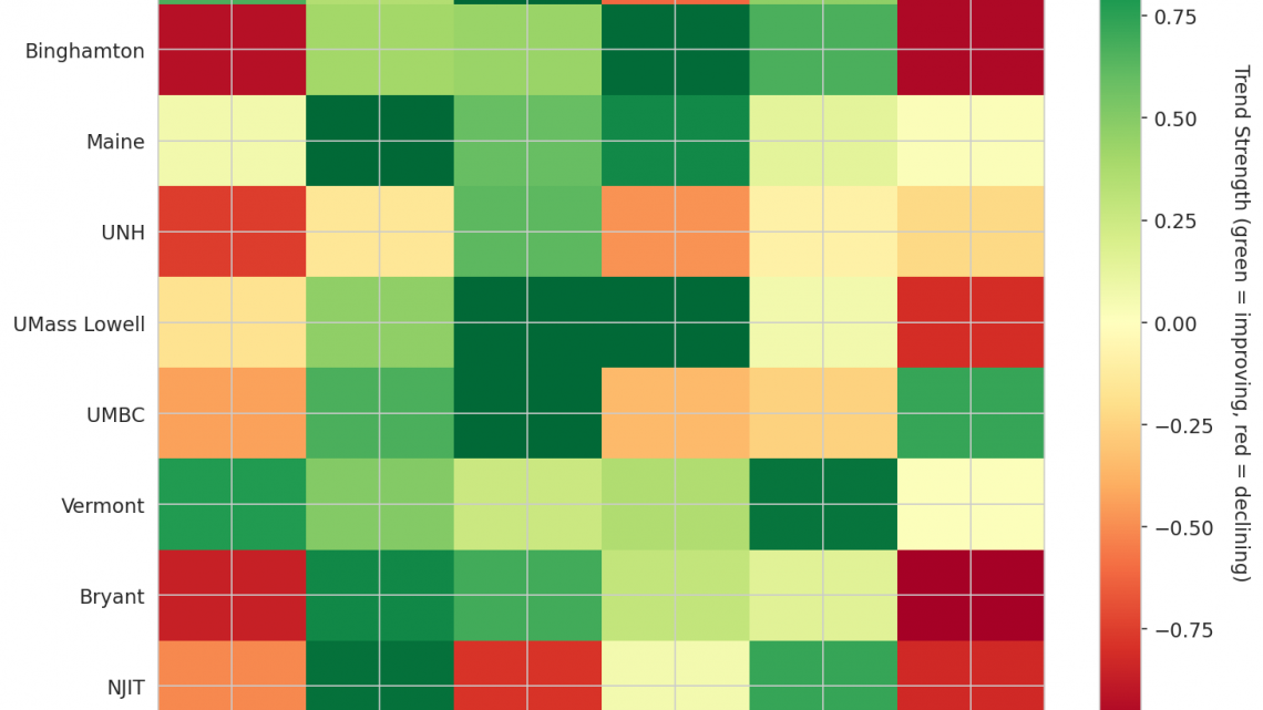 America East Update: Week 4