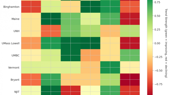 America East Update: Week 5