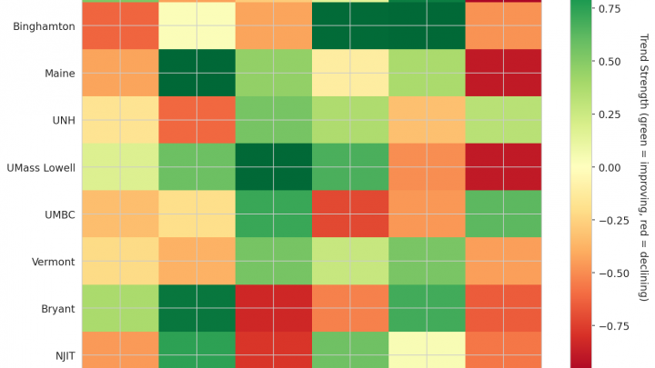 America East Update: Week 6