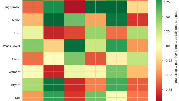 America East Update: Week 7
