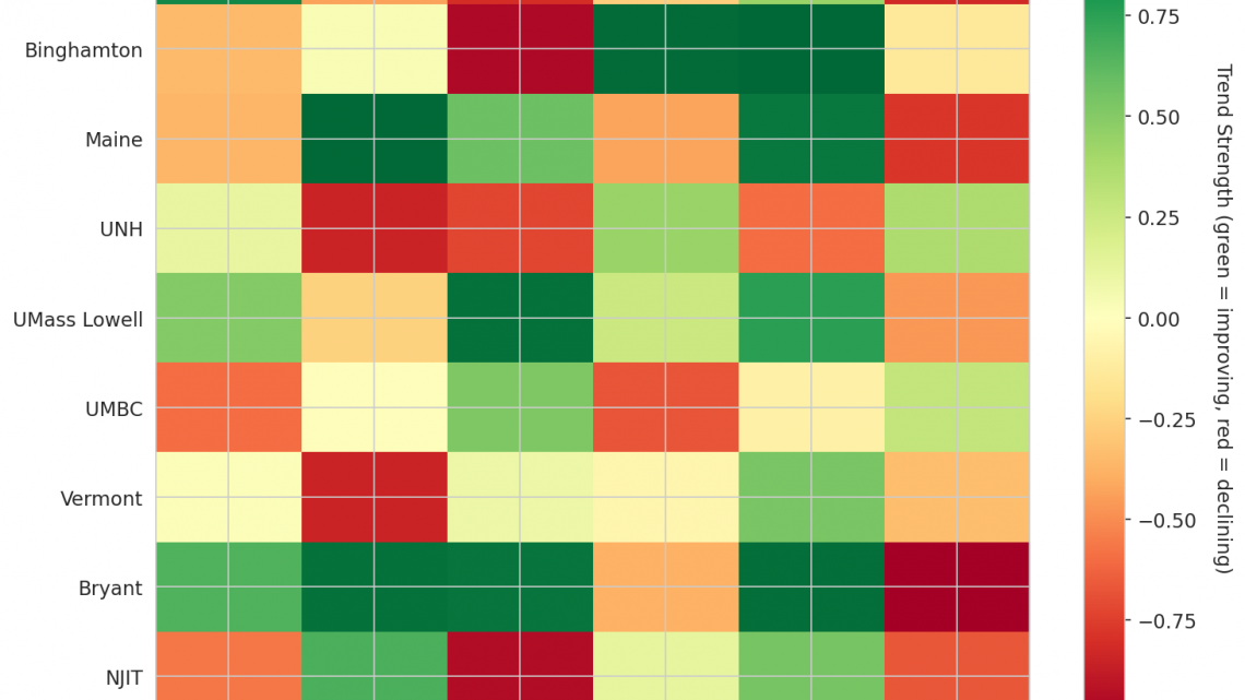 America East Update: Week 8