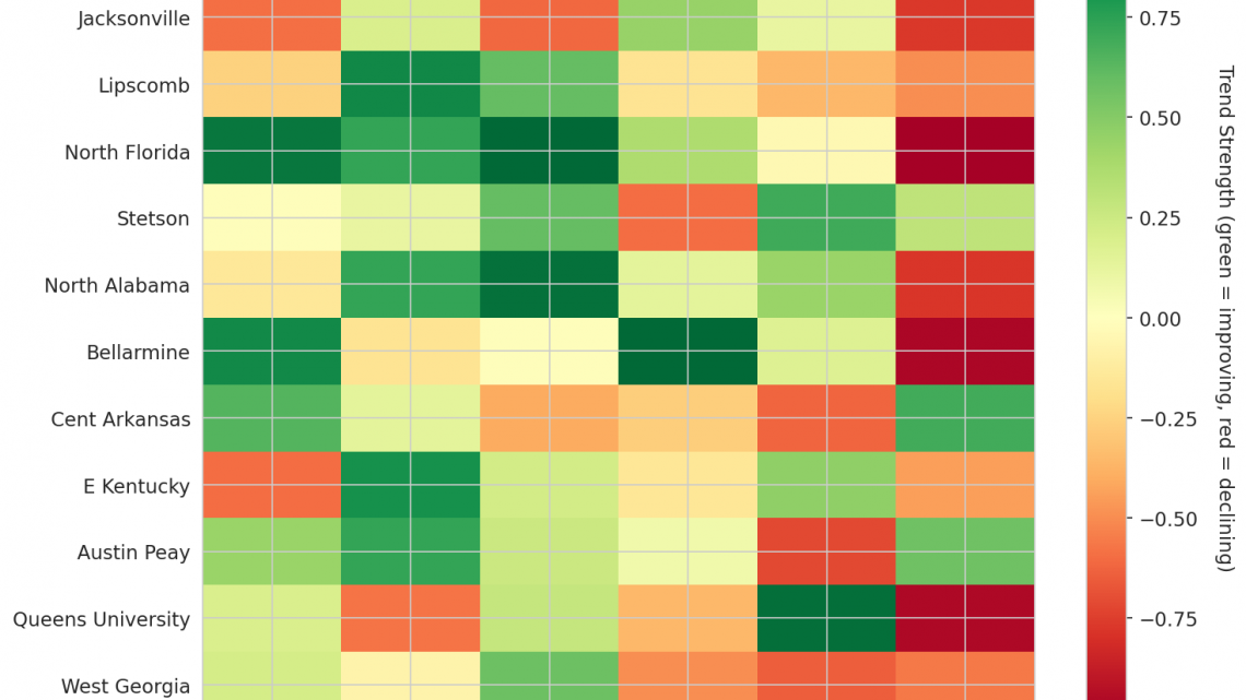 Atlantic Sun Update: Week 4