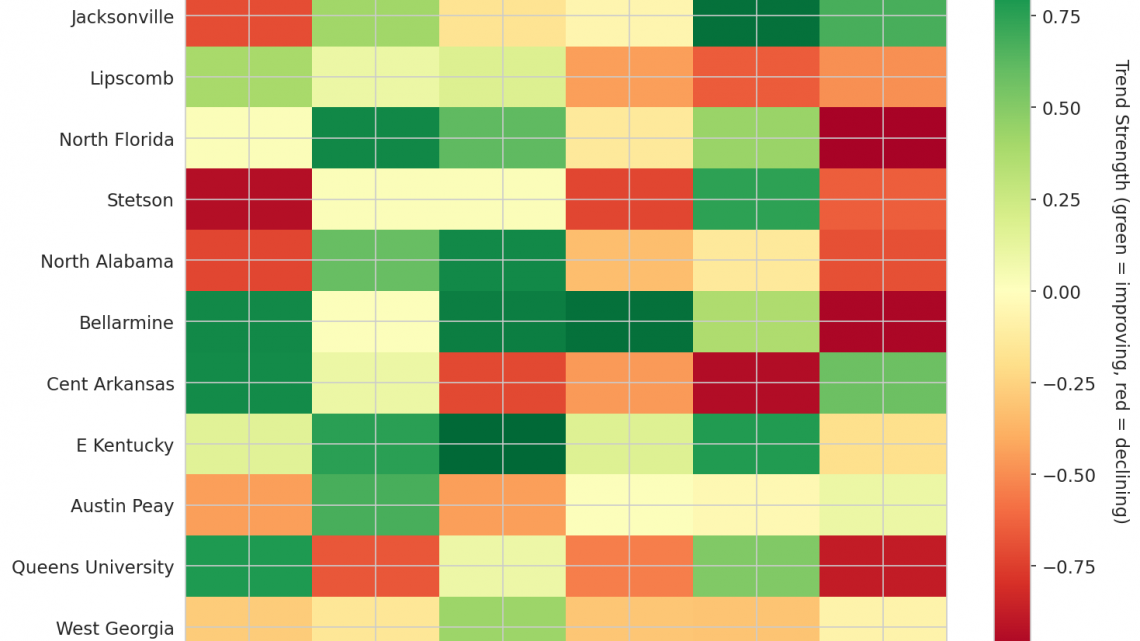 Atlantic Sun Update: Week 5