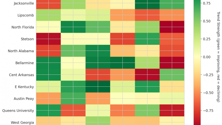 Atlantic Sun Update: Week 5
