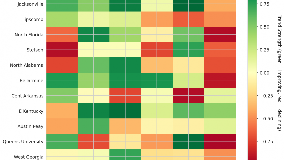 Atlantic Sun Update: Week 6