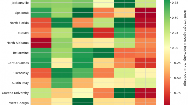 Atlantic Sun Update: Week 7