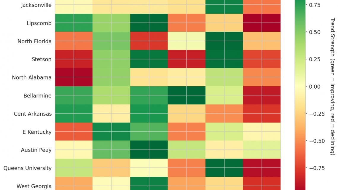 Atlantic Sun Update: Week 8