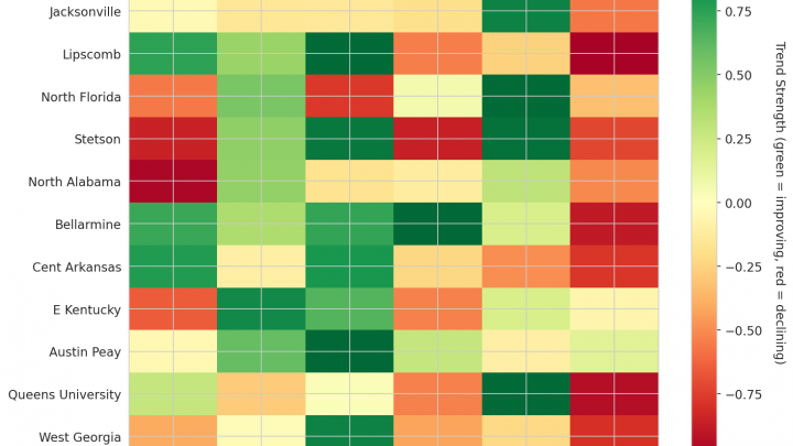 Atlantic Sun Update: Week 8