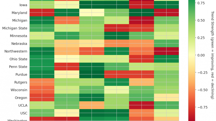 Big Ten Update: Week 4