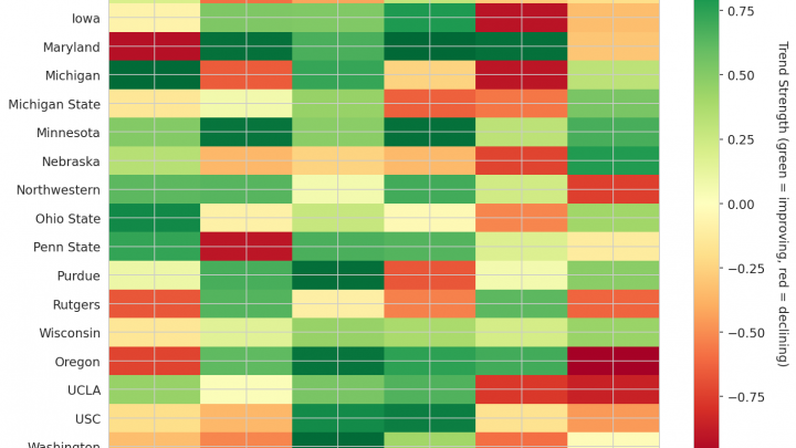 Big Ten Update: Week 5