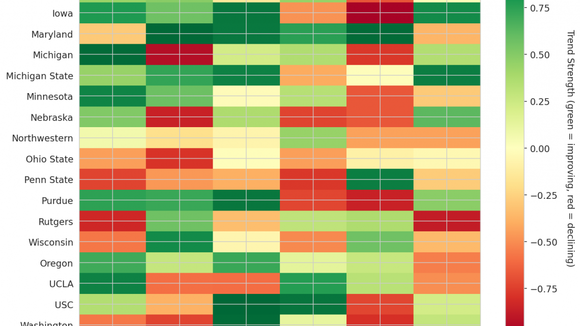 Big Ten Update: Week 7