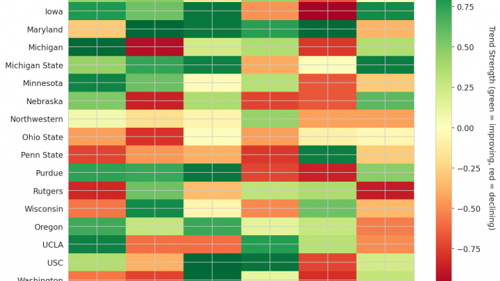 Big Ten Update: Week 7