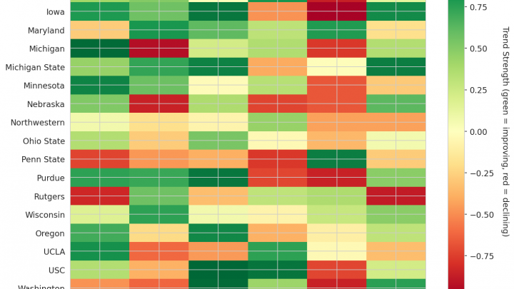 Big Ten Update: Week 8