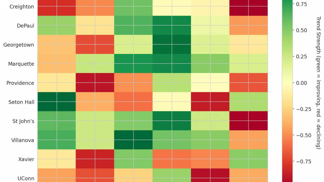 Big East Update: Week 4
