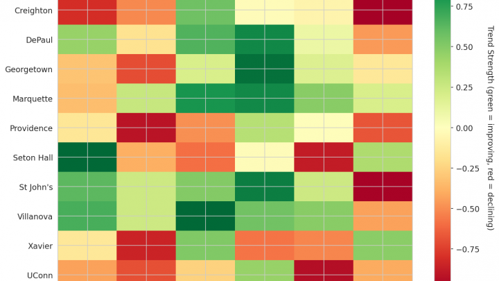 Big East Update: Week 4