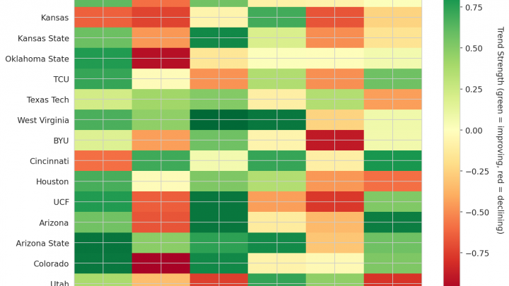 Big Ten Update: Week 6