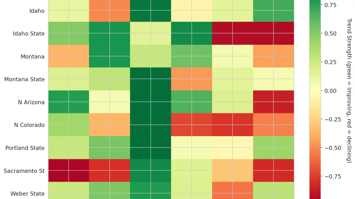 Big Sky Update: Week 4