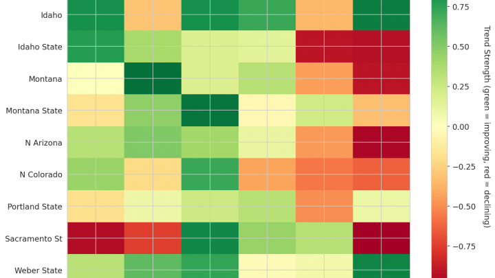 Big Sky Update: Week 5