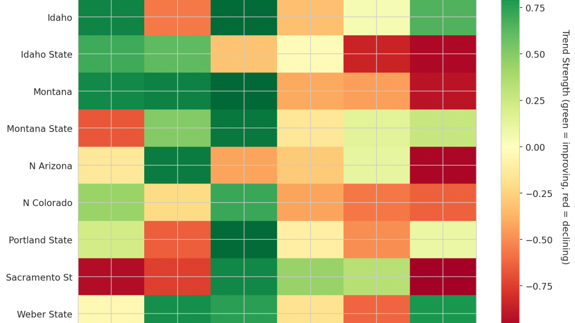 Big Sky Update: Week 6