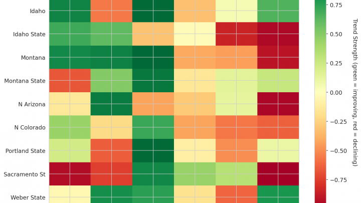 Big Sky Update: Week 6