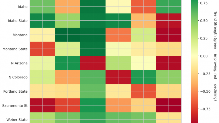 Big Sky Update: Week 7