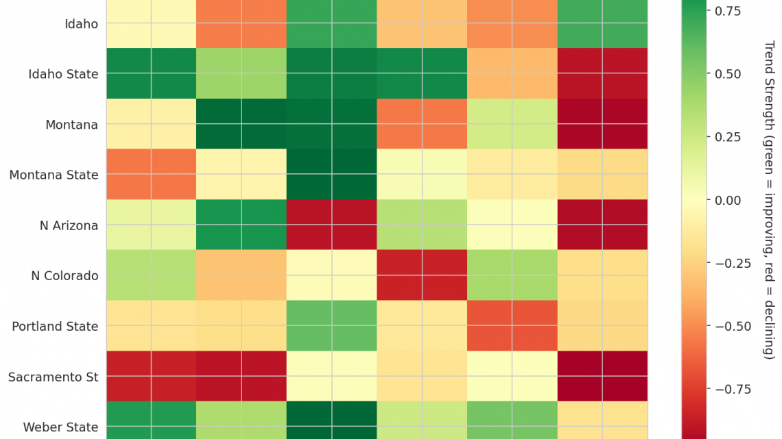 Big Sky Update: Week 8