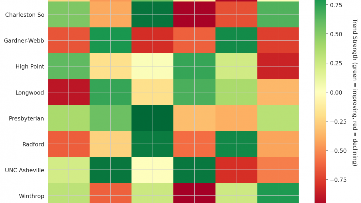 Big South Update: Week 4