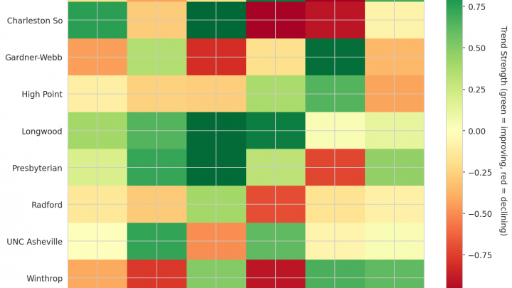 Big South Update: Week 5