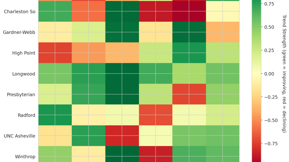 Big South Update: Week 6
