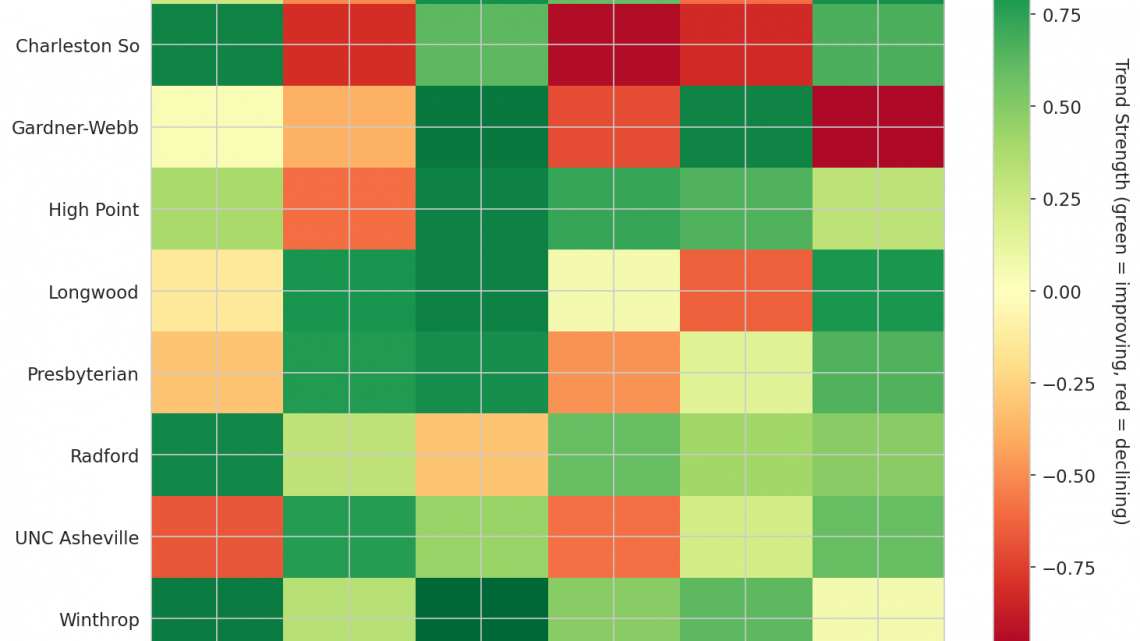 Big South Update: Week 7